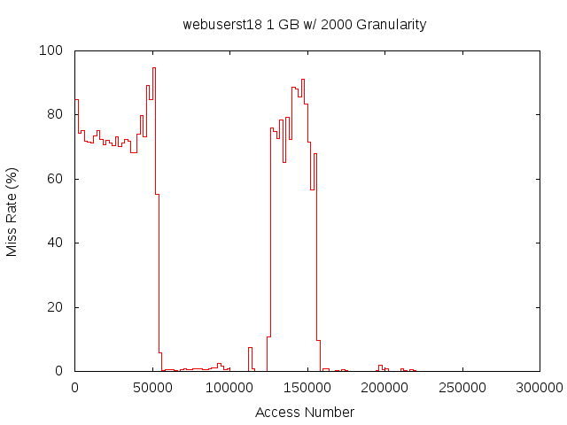 1gb2000gwebuserst18.png