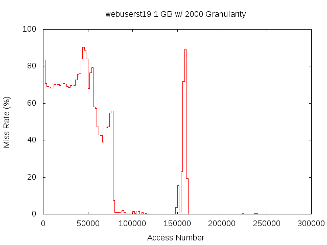 1gb2000gwebuserst19.png