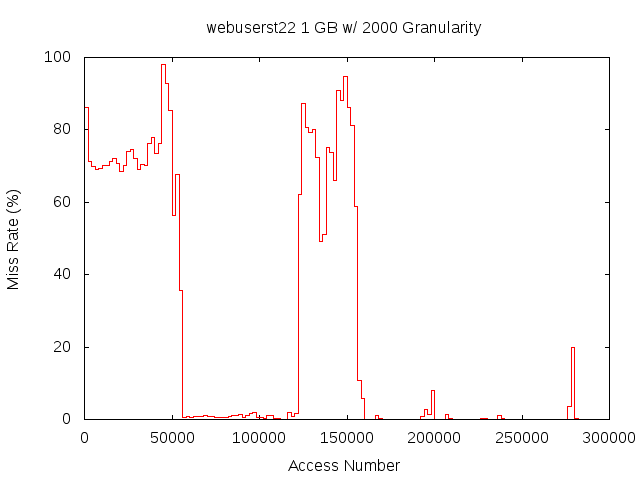 1gb2000gwebuserst22.png