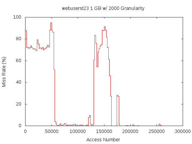 1gb2000gwebuserst23.png