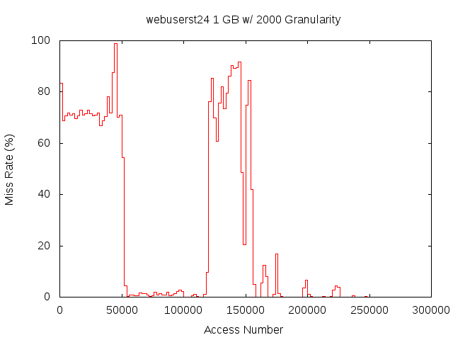 1gb2000gwebuserst24.png