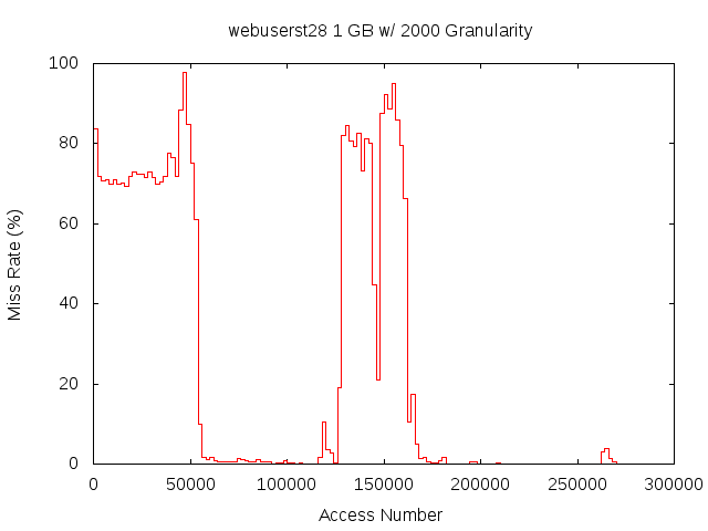 1gb2000gwebuserst28.png