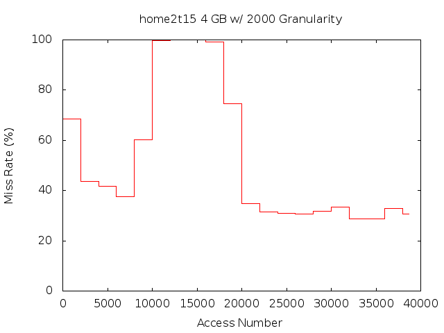 4gb2000ghome2t15.png