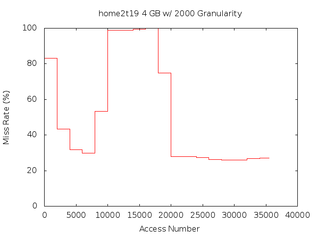 4gb2000ghome2t19.png