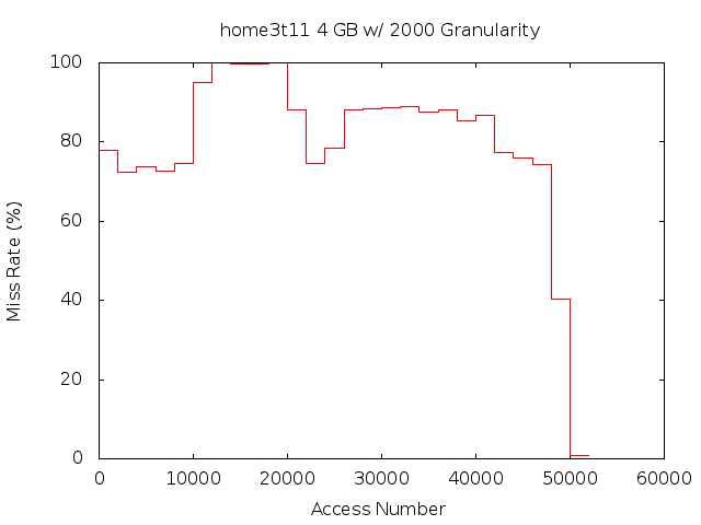 4gb2000ghome3t11.png