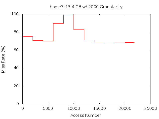 4gb2000ghome3t13.png