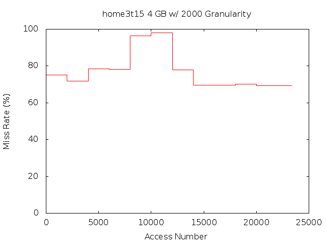 4gb2000ghome3t15.png