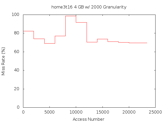 4gb2000ghome3t16.png