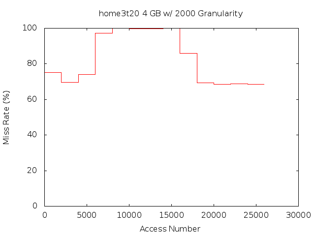 4gb2000ghome3t20.png