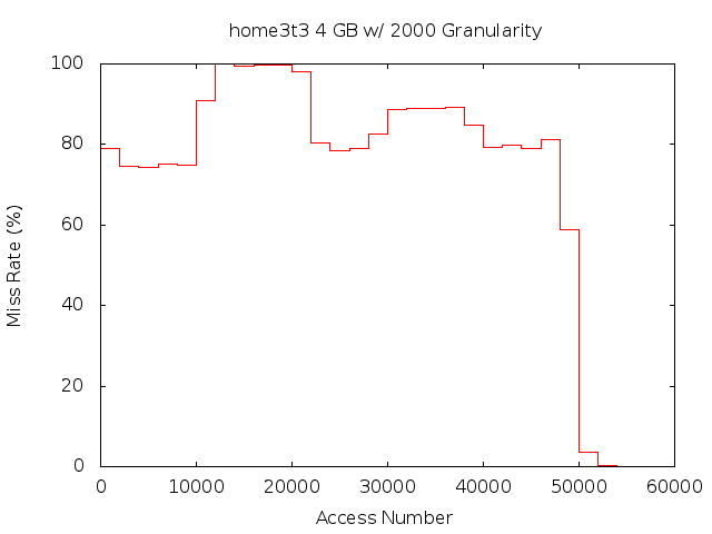 4gb2000ghome3t3.png