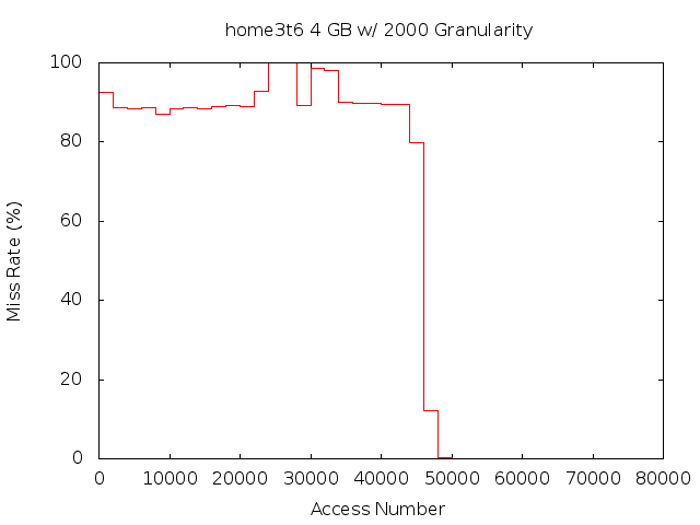 4gb2000ghome3t6.png