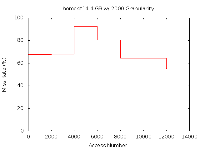 4gb2000ghome4t14.png