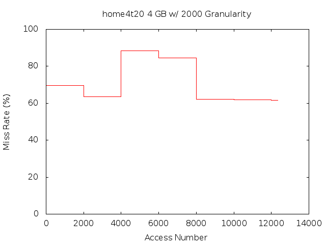 4gb2000ghome4t20.png