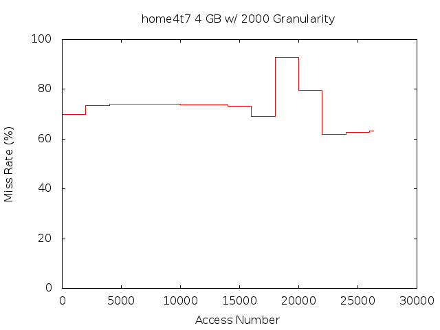 4gb2000ghome4t7.png