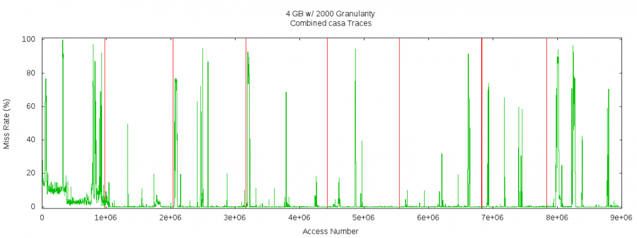 4gb2000ghomes1.png