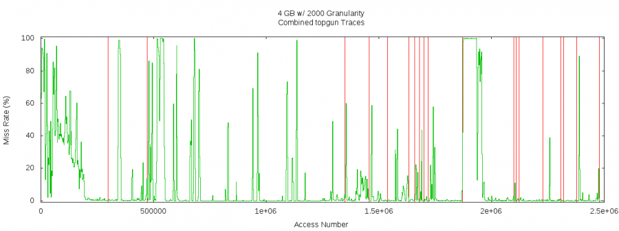 4gb2000ghomes4.png