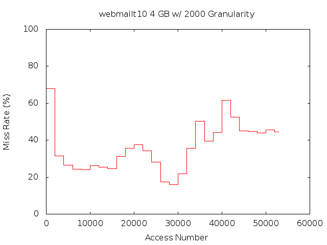 4gb2000gwebmailt10.png