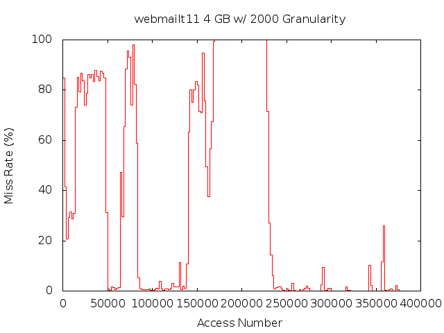 4gb2000gwebmailt11.png