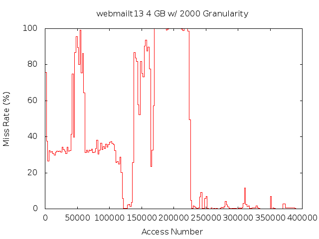 4gb2000gwebmailt13.png