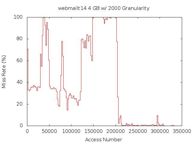 4gb2000gwebmailt14.png