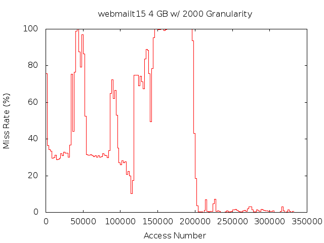 4gb2000gwebmailt15.png