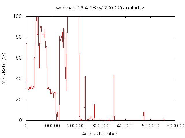 4gb2000gwebmailt16.png