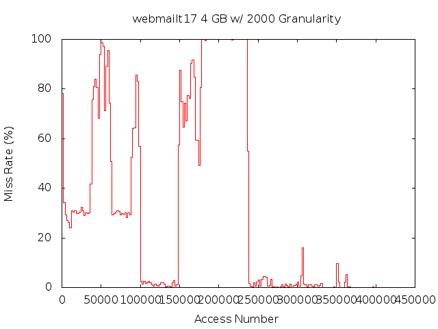 4gb2000gwebmailt17.png