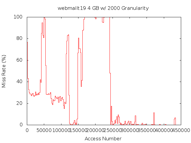 4gb2000gwebmailt19.png