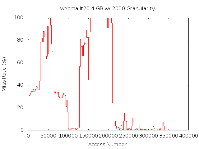 4gb2000gwebmailt20.png