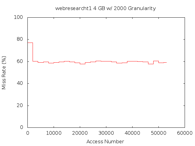 4gb2000gwebresearcht1.png