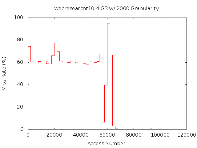 4gb2000gwebresearcht10.png