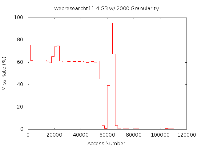 4gb2000gwebresearcht11.png