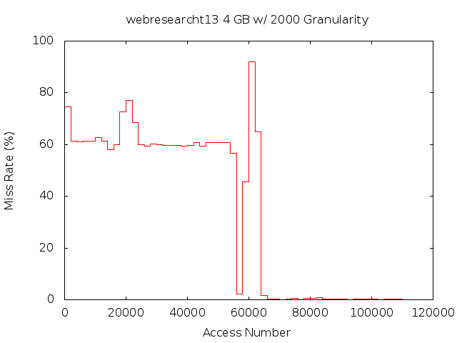 4gb2000gwebresearcht13.png