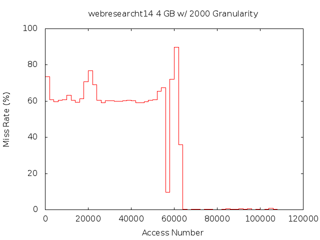 4gb2000gwebresearcht14.png