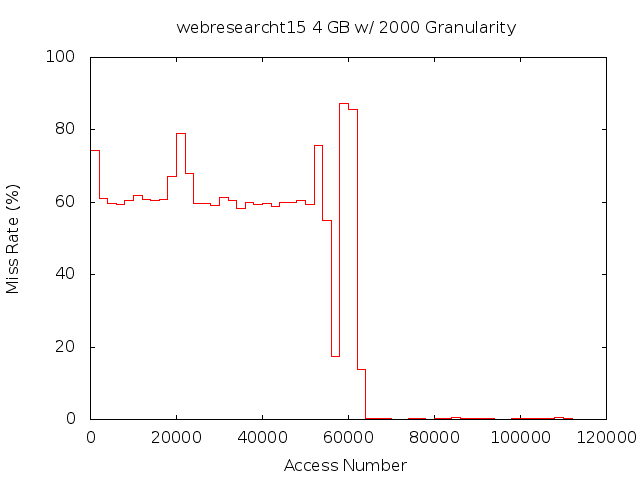 4gb2000gwebresearcht15.png