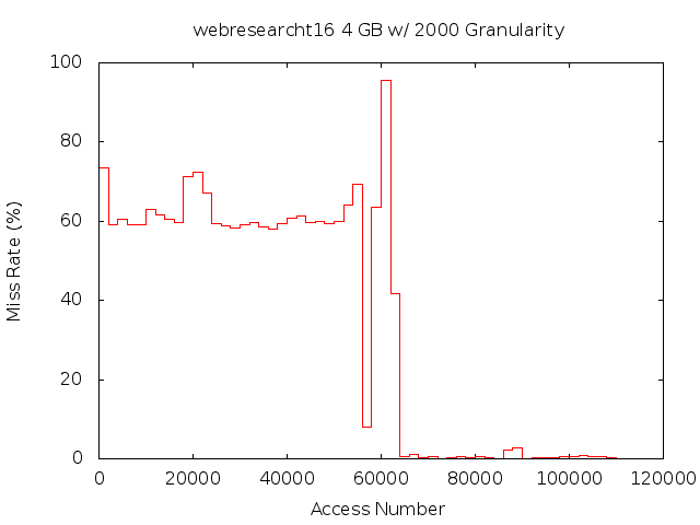 4gb2000gwebresearcht16.png