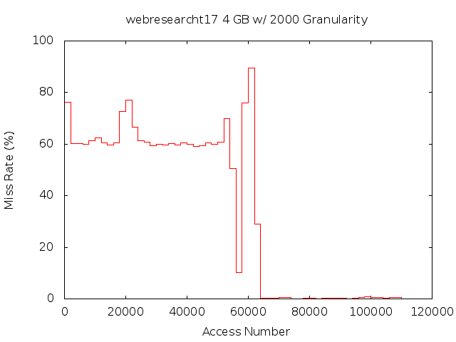 4gb2000gwebresearcht17.png