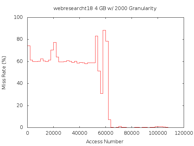 4gb2000gwebresearcht18.png