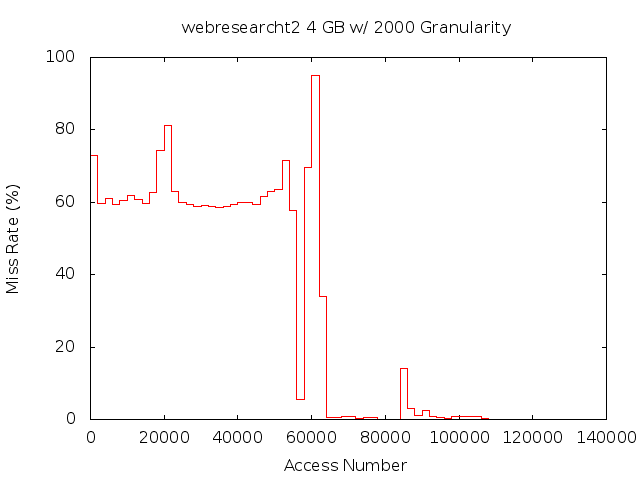 4gb2000gwebresearcht2.png