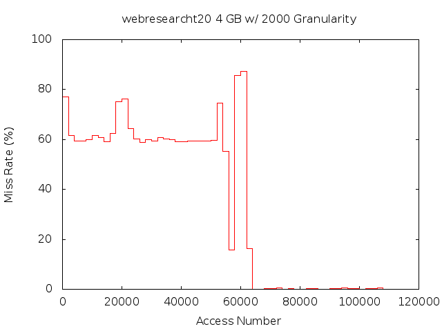 4gb2000gwebresearcht20.png