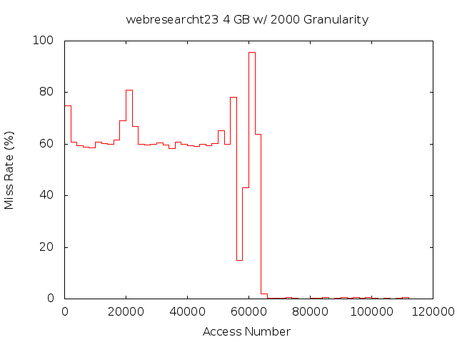 4gb2000gwebresearcht23.png