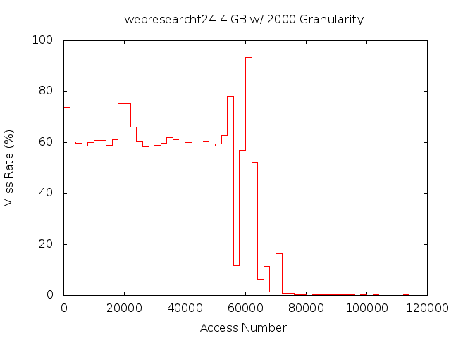 4gb2000gwebresearcht24.png