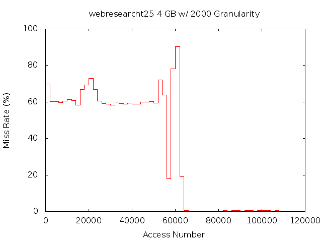 4gb2000gwebresearcht25.png