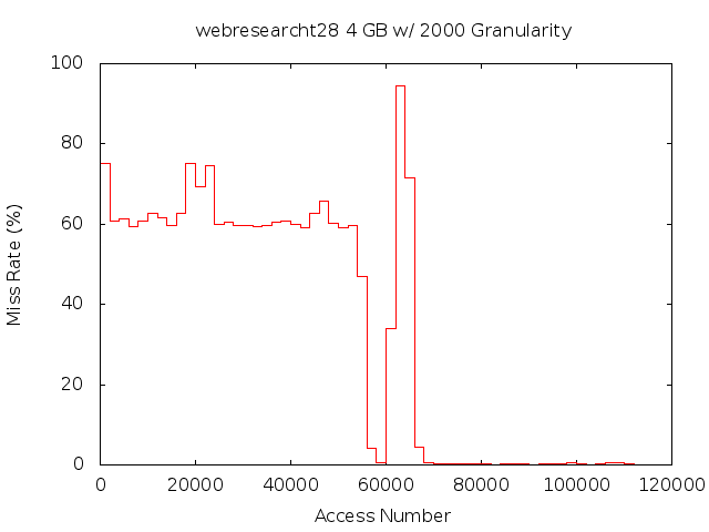 4gb2000gwebresearcht28.png