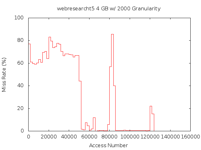 4gb2000gwebresearcht5.png