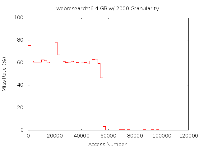 4gb2000gwebresearcht6.png