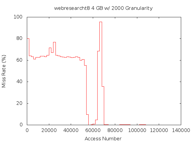 4gb2000gwebresearcht8.png