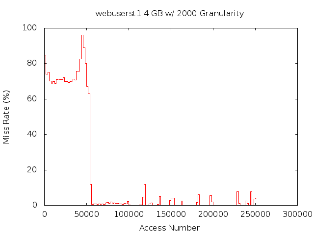 4gb2000gwebuserst1.png