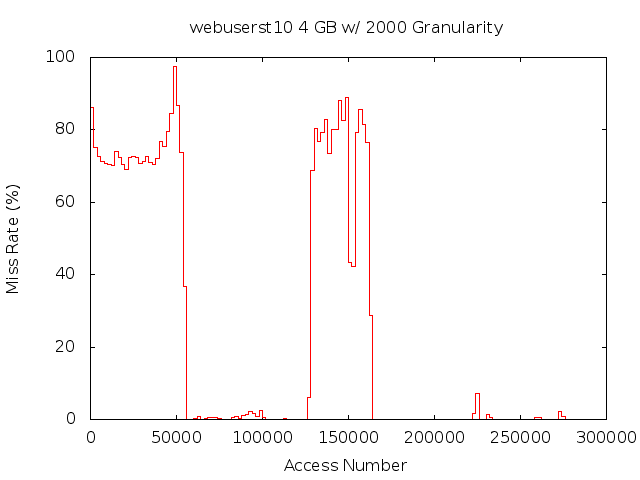 4gb2000gwebuserst10.png