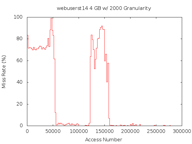 4gb2000gwebuserst14.png